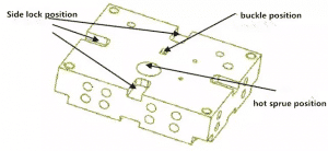 What's the standard tolerance of mold in CNC programming process? 20