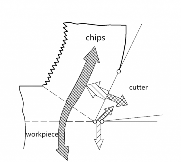 What is Cutting Heat Transfer 4