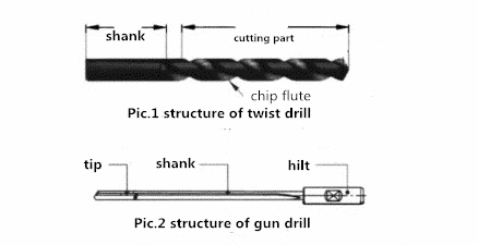 Gun Drill Compares Favorably with Twist Drill 7