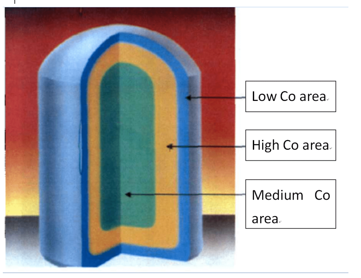 Properties and Application Of Gradient Cemented Carbide 1