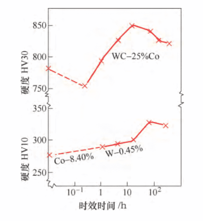 Heat Treatment of Tungsten Carbide Products 6