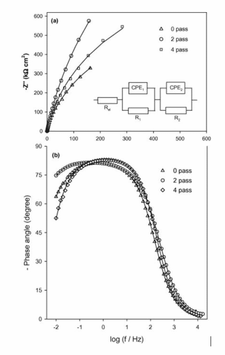 Texture in metallic materials and its effect on properties 7