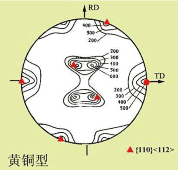 Texture in metallic materials and its effect on properties 1