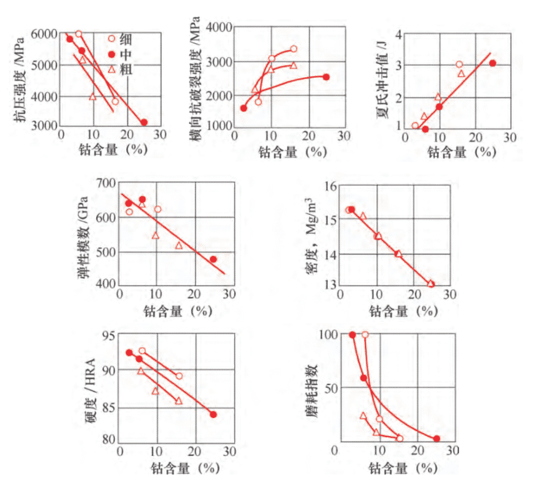 Heat Treatment of Tungsten Carbide Products 4