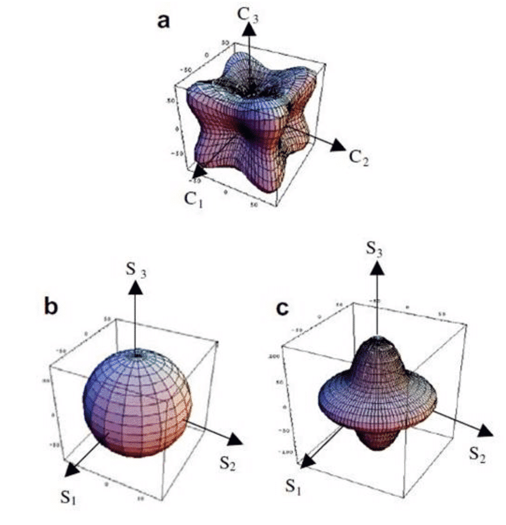 Texture in metallic materials and its effect on properties 4