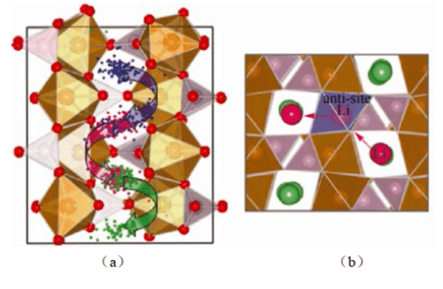 The commonly used analog calculation method in the field of lithium 2