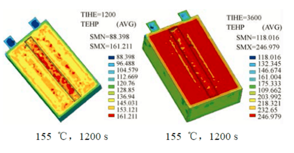 The commonly used analog calculation method in the field of lithium 4