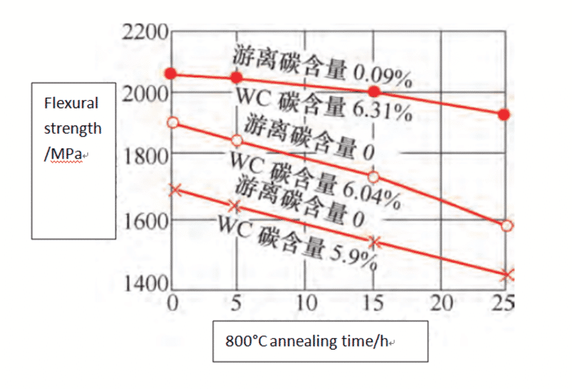 Heat Treatment of Tungsten Carbide Products 3