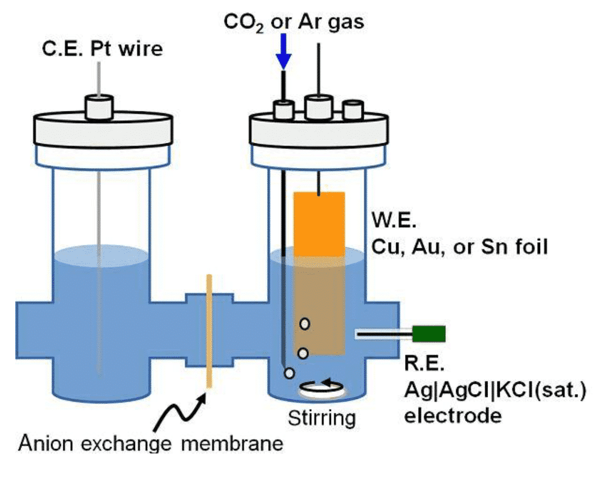 Catalytic reaction system and product evaluation to improve the efficiency of artificial photosynthesis 3