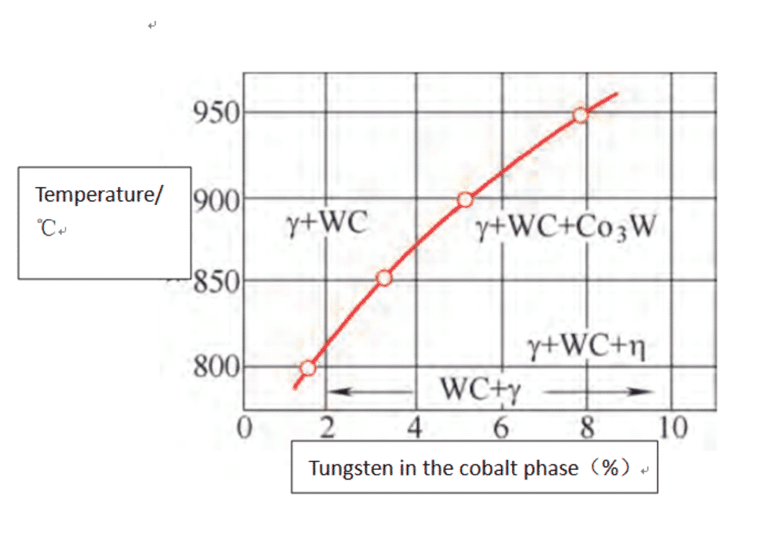 Heat Treatment of Tungsten Carbide Products 2