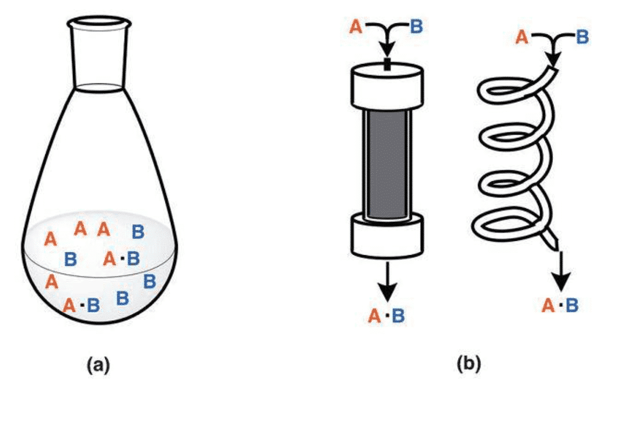 Catalytic reaction system and product evaluation to improve the efficiency of artificial photosynthesis 1