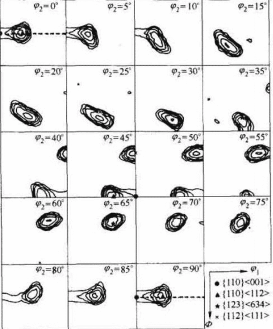 Texture in metallic materials and its effect on properties 2