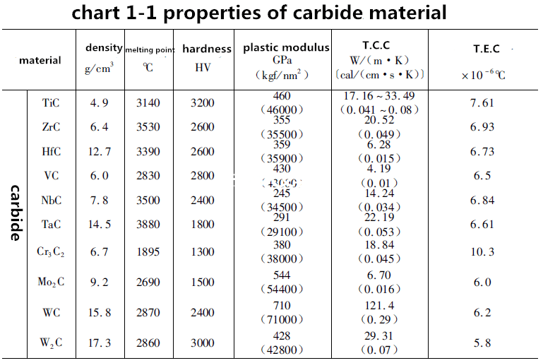 Characteristics of Cemented Carbide 1