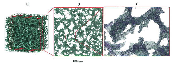 Tips: The basic principles and applications of molecular dynamics 2