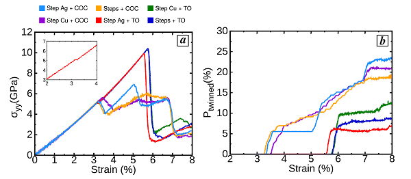 Tips: The basic principles and applications of molecular dynamics 5