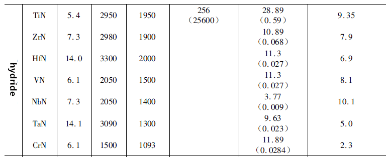 Characteristics of Cemented Carbide 2