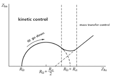 Electrochemical characterization of catalytic materials 3