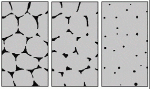 What is Sintering and Hot pressing? 3