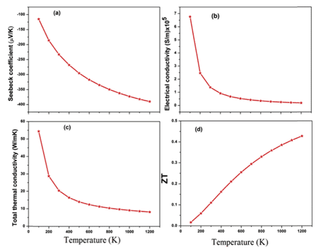 Inventory: Progress in the application of first principles in materials science 11