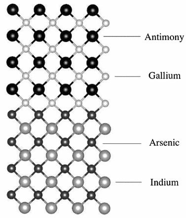 The first lesson that needs to be mastered in first-principles calculations: an overview of the basic theory and development of DFT 19