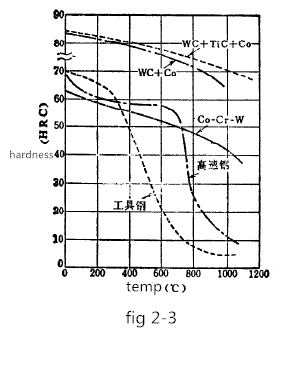 The Principle of Powder Sintering in Metallurgy 2