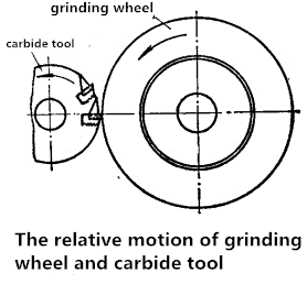 Learn the Distinction between HSS and Carbide in 3 Minutes 6