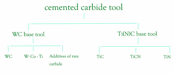 Learn the Distinction between HSS and Carbide in 3 Minutes 2