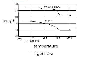 The Principle of Powder Sintering in Metallurgy 1