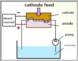 4 Best Methods of How to Cut tungsten carbide rod Properly? 4