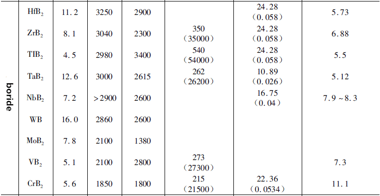 Characteristics of Cemented Carbide 3