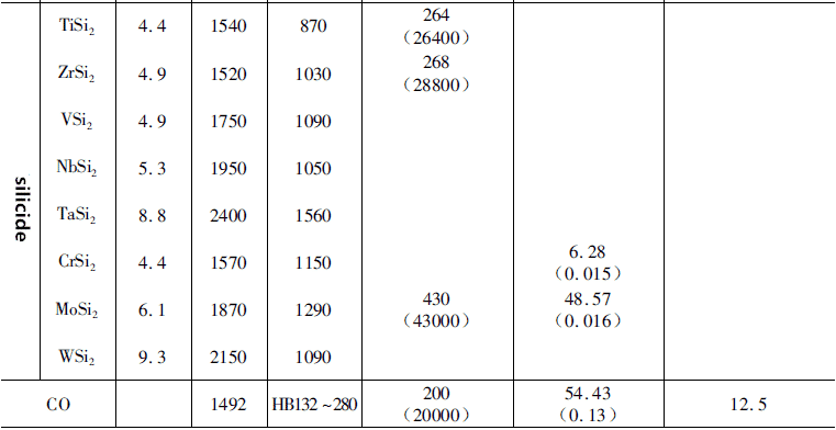 Characteristics of Cemented Carbide 4