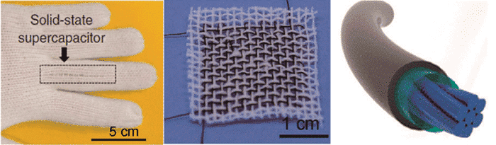 The path of electrochemical capacitors - a strong complement in the energy field 6