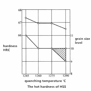 Learn the Distinction between HSS and Carbide in 3 Minutes 4