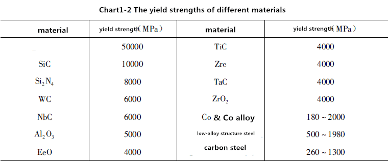 Characteristics of Cemented Carbide 5