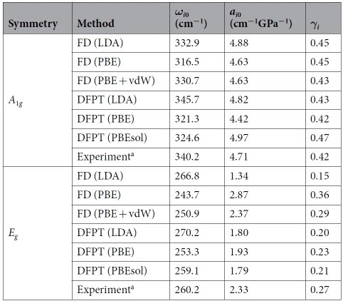 The first lesson that needs to be mastered in first-principles calculations: an overview of the basic theory and development of DFT 18