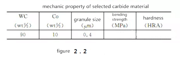 grinding parameters