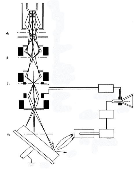 Application of Scanning Electron Microscope in Material Analysis 2