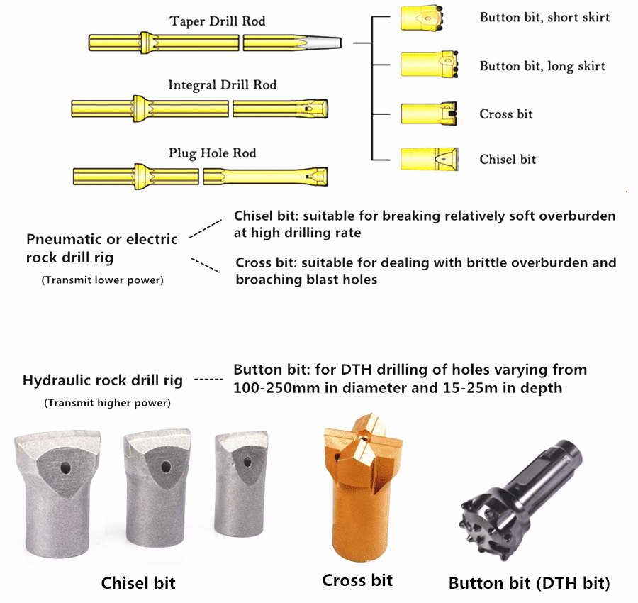 What-to-know about 4 types of carbide mining bits commonly consumed in modern mining industry? 3