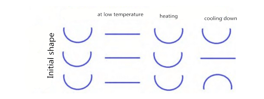 A Detailed Introduction to Shape Memory Metal 3