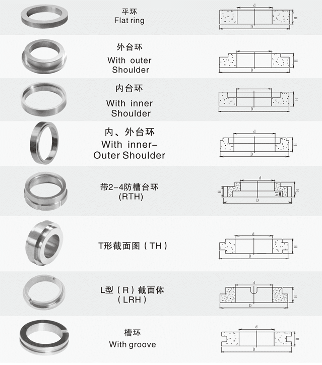 Carbide Seall Ring types