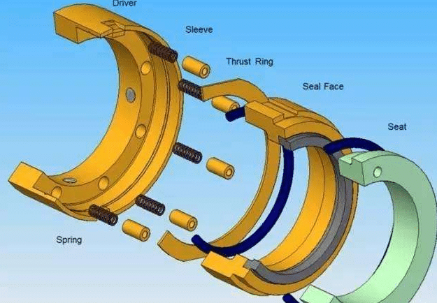 Main Common Malfunction Causes of Mechanical Seals 3