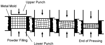 What is CIP(Cold Isostatic Pressing) 1