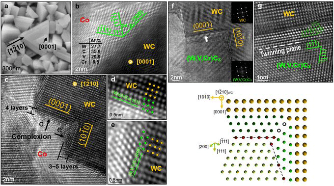 New Breakthrough of Tungsten Carbide with Superior Properties of the Beijing University 2