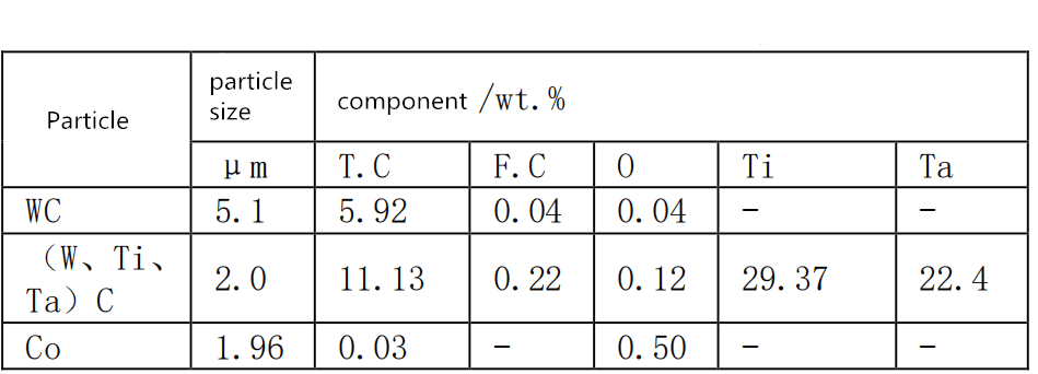 The Efficacy of Carbon Component on WC-tic-co-cemented Carbide 2