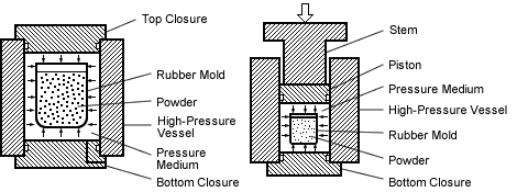 What is CIP(Cold Isostatic Pressing) 2