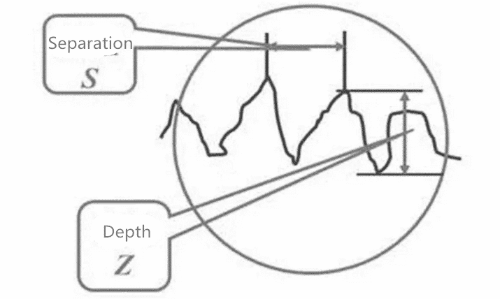 What-to-know about Surface Roughness 2