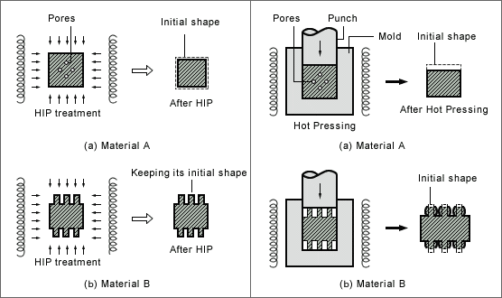 What is Hot Isostatic Pressing (HIP)? 4