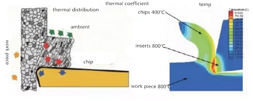 Cutting Heat's Crucial Impact on Tools' Lifespan 2