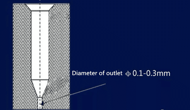 What is Melt-blown Non-woven Fiber Nozzle? 7