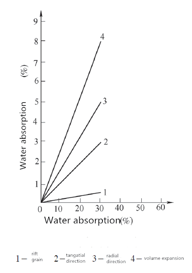 An Innovative Machining Method for Cylindrical Processing of Thin Wall Sleeve Parts 8